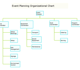 Event Planning Organizational Chart