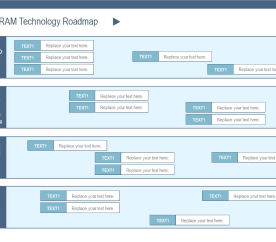DRAM Technology Roadmap