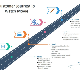 Customer Journey to Watch A Moive