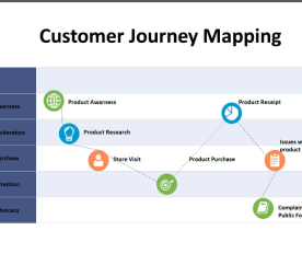 Customer Journey Mapping