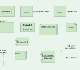 Symbols of deployment diagram