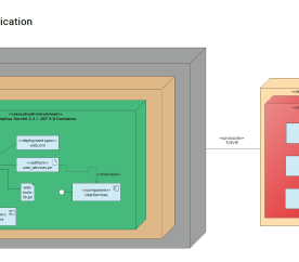 J2EE Web Application