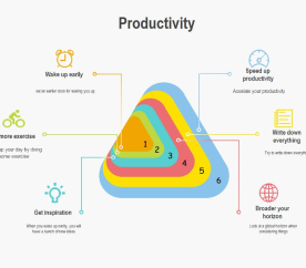 Productivity Venn Diagram