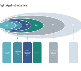 Fight Against Injustice Venn Diagram