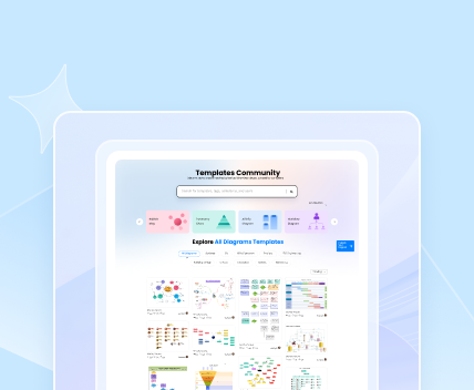 EdrawMax Online - Free Diagram Maker Powered by AI